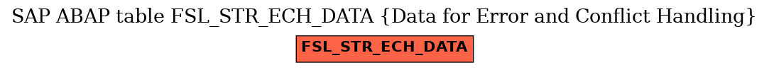 E-R Diagram for table FSL_STR_ECH_DATA (Data for Error and Conflict Handling)