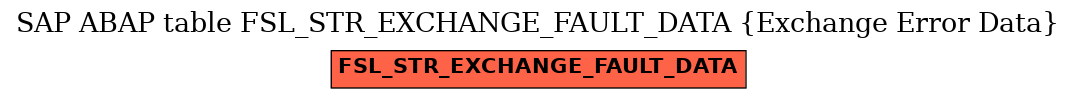 E-R Diagram for table FSL_STR_EXCHANGE_FAULT_DATA (Exchange Error Data)