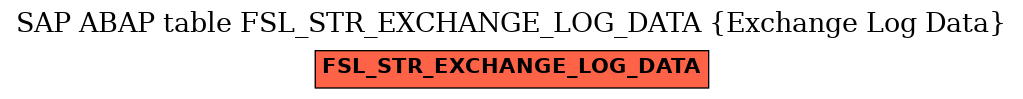 E-R Diagram for table FSL_STR_EXCHANGE_LOG_DATA (Exchange Log Data)