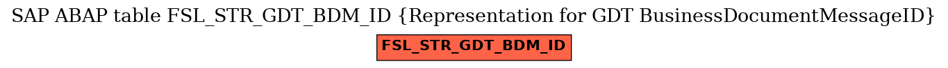 E-R Diagram for table FSL_STR_GDT_BDM_ID (Representation for GDT BusinessDocumentMessageID)