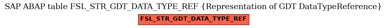 E-R Diagram for table FSL_STR_GDT_DATA_TYPE_REF (Representation of GDT DataTypeReference)
