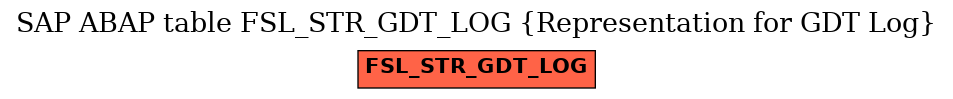 E-R Diagram for table FSL_STR_GDT_LOG (Representation for GDT Log)