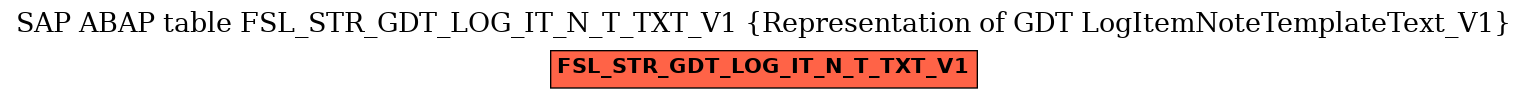 E-R Diagram for table FSL_STR_GDT_LOG_IT_N_T_TXT_V1 (Representation of GDT LogItemNoteTemplateText_V1)