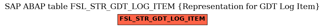 E-R Diagram for table FSL_STR_GDT_LOG_ITEM (Representation for GDT Log Item)