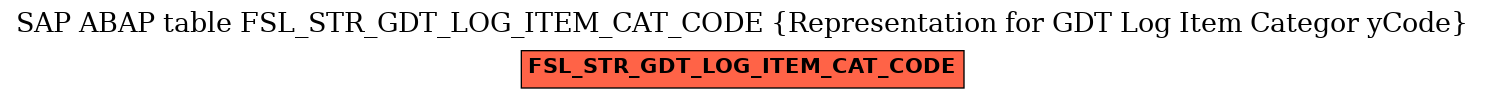 E-R Diagram for table FSL_STR_GDT_LOG_ITEM_CAT_CODE (Representation for GDT Log Item Categor yCode)