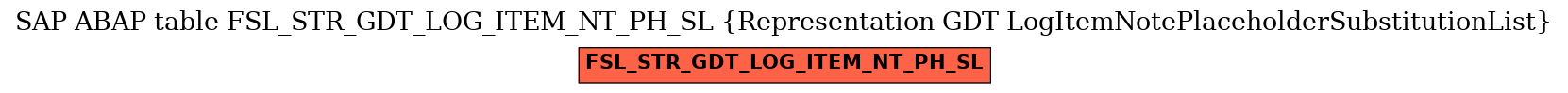 E-R Diagram for table FSL_STR_GDT_LOG_ITEM_NT_PH_SL (Representation GDT LogItemNotePlaceholderSubstitutionList)