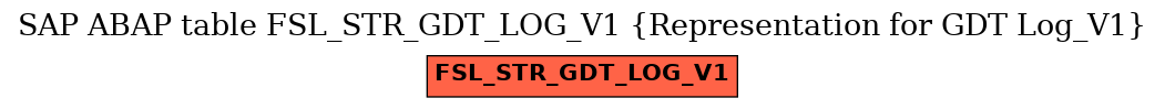 E-R Diagram for table FSL_STR_GDT_LOG_V1 (Representation for GDT Log_V1)