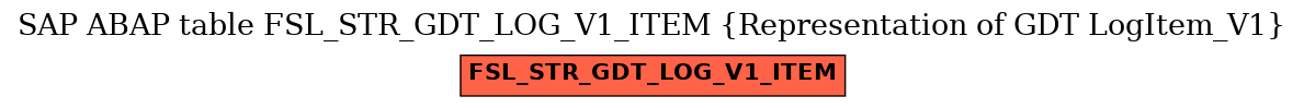 E-R Diagram for table FSL_STR_GDT_LOG_V1_ITEM (Representation of GDT LogItem_V1)