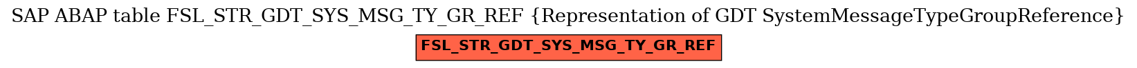 E-R Diagram for table FSL_STR_GDT_SYS_MSG_TY_GR_REF (Representation of GDT SystemMessageTypeGroupReference)