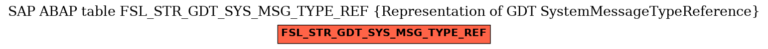 E-R Diagram for table FSL_STR_GDT_SYS_MSG_TYPE_REF (Representation of GDT SystemMessageTypeReference)