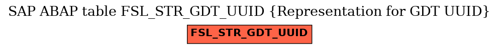 E-R Diagram for table FSL_STR_GDT_UUID (Representation for GDT UUID)