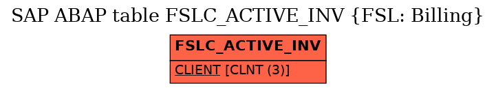 E-R Diagram for table FSLC_ACTIVE_INV (FSL: Billing)