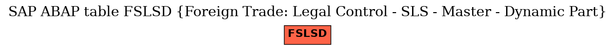 E-R Diagram for table FSLSD (Foreign Trade: Legal Control - SLS - Master - Dynamic Part)