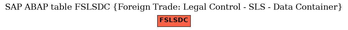 E-R Diagram for table FSLSDC (Foreign Trade: Legal Control - SLS - Data Container)