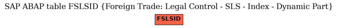 E-R Diagram for table FSLSID (Foreign Trade: Legal Control - SLS - Index - Dynamic Part)