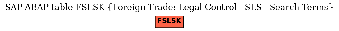 E-R Diagram for table FSLSK (Foreign Trade: Legal Control - SLS - Search Terms)