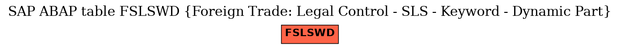 E-R Diagram for table FSLSWD (Foreign Trade: Legal Control - SLS - Keyword - Dynamic Part)