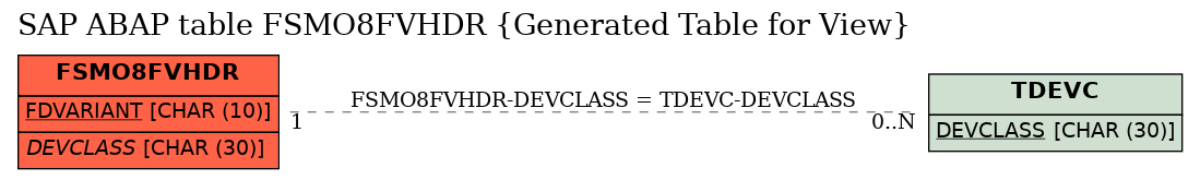 E-R Diagram for table FSMO8FVHDR (Generated Table for View)