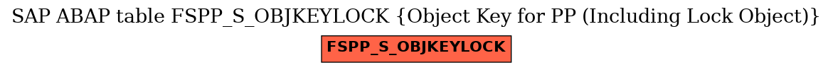 E-R Diagram for table FSPP_S_OBJKEYLOCK (Object Key for PP (Including Lock Object))