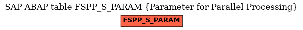 E-R Diagram for table FSPP_S_PARAM (Parameter for Parallel Processing)
