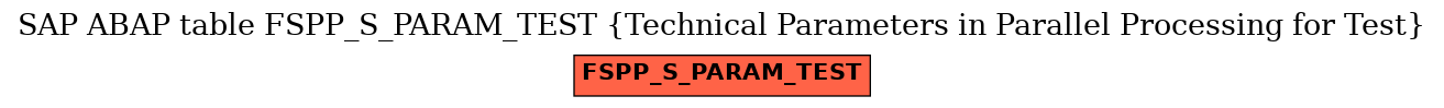 E-R Diagram for table FSPP_S_PARAM_TEST (Technical Parameters in Parallel Processing for Test)