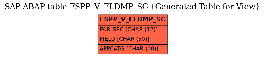 E-R Diagram for table FSPP_V_FLDMP_SC (Generated Table for View)