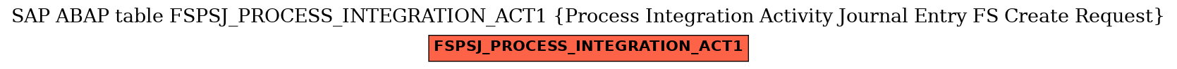 E-R Diagram for table FSPSJ_PROCESS_INTEGRATION_ACT1 (Process Integration Activity Journal Entry FS Create Request)
