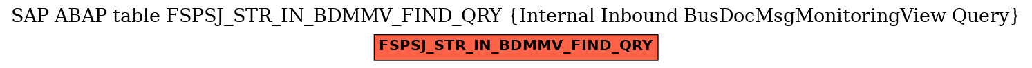 E-R Diagram for table FSPSJ_STR_IN_BDMMV_FIND_QRY (Internal Inbound BusDocMsgMonitoringView Query)