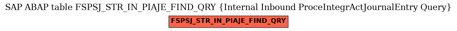 E-R Diagram for table FSPSJ_STR_IN_PIAJE_FIND_QRY (Internal Inbound ProceIntegrActJournalEntry Query)