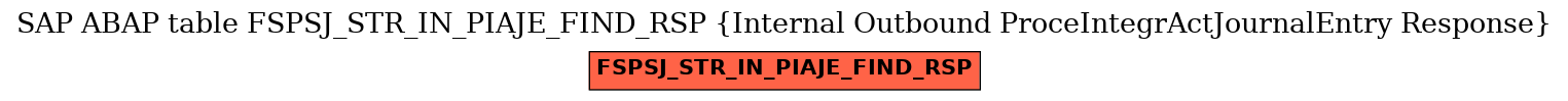 E-R Diagram for table FSPSJ_STR_IN_PIAJE_FIND_RSP (Internal Outbound ProceIntegrActJournalEntry Response)