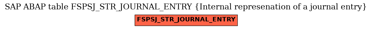 E-R Diagram for table FSPSJ_STR_JOURNAL_ENTRY (Internal represenation of a journal entry)