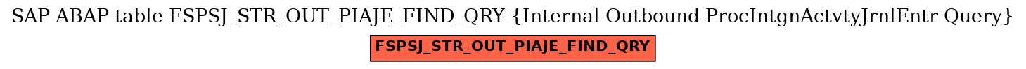 E-R Diagram for table FSPSJ_STR_OUT_PIAJE_FIND_QRY (Internal Outbound ProcIntgnActvtyJrnlEntr Query)