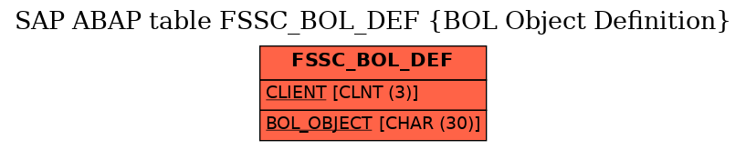 E-R Diagram for table FSSC_BOL_DEF (BOL Object Definition)