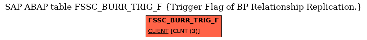 E-R Diagram for table FSSC_BURR_TRIG_F (Trigger Flag of BP Relationship Replication.)
