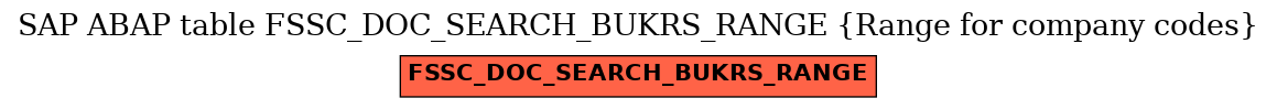 E-R Diagram for table FSSC_DOC_SEARCH_BUKRS_RANGE (Range for company codes)