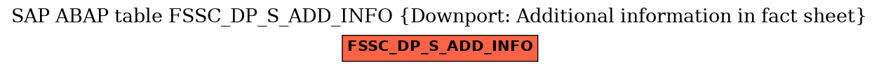 E-R Diagram for table FSSC_DP_S_ADD_INFO (Downport: Additional information in fact sheet)