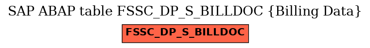 E-R Diagram for table FSSC_DP_S_BILLDOC (Billing Data)