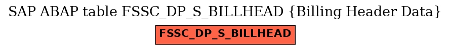 E-R Diagram for table FSSC_DP_S_BILLHEAD (Billing Header Data)