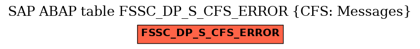 E-R Diagram for table FSSC_DP_S_CFS_ERROR (CFS: Messages)