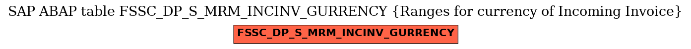 E-R Diagram for table FSSC_DP_S_MRM_INCINV_GURRENCY (Ranges for currency of Incoming Invoice)