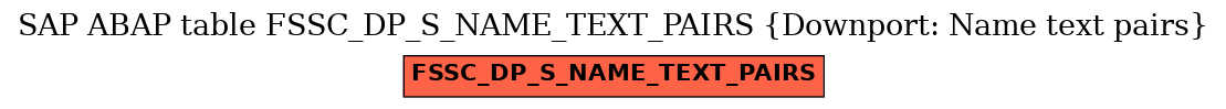 E-R Diagram for table FSSC_DP_S_NAME_TEXT_PAIRS (Downport: Name text pairs)