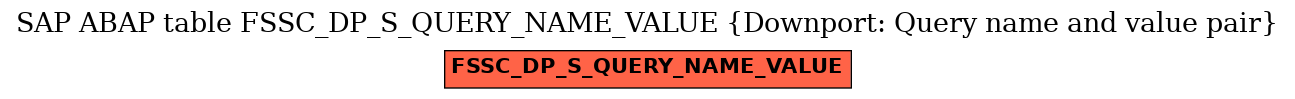 E-R Diagram for table FSSC_DP_S_QUERY_NAME_VALUE (Downport: Query name and value pair)