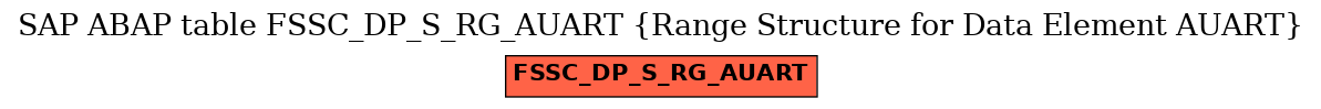 E-R Diagram for table FSSC_DP_S_RG_AUART (Range Structure for Data Element AUART)