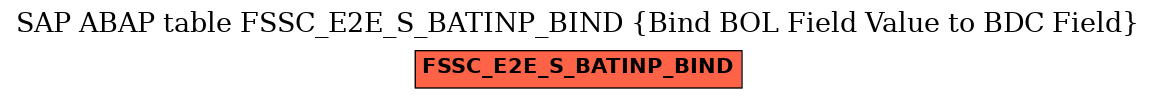 E-R Diagram for table FSSC_E2E_S_BATINP_BIND (Bind BOL Field Value to BDC Field)
