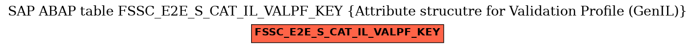 E-R Diagram for table FSSC_E2E_S_CAT_IL_VALPF_KEY (Attribute strucutre for Validation Profile (GenIL))