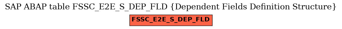 E-R Diagram for table FSSC_E2E_S_DEP_FLD (Dependent Fields Definition Structure)