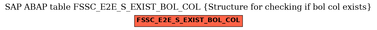 E-R Diagram for table FSSC_E2E_S_EXIST_BOL_COL (Structure for checking if bol col exists)