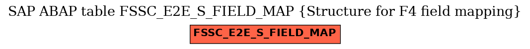 E-R Diagram for table FSSC_E2E_S_FIELD_MAP (Structure for F4 field mapping)