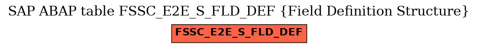 E-R Diagram for table FSSC_E2E_S_FLD_DEF (Field Definition Structure)