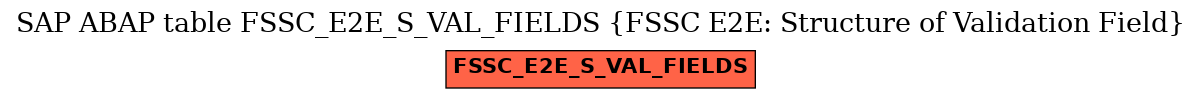 E-R Diagram for table FSSC_E2E_S_VAL_FIELDS (FSSC E2E: Structure of Validation Field)